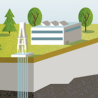 Shale gas techniques